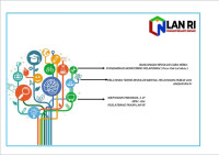 Standarisasi Monitoring Pelaporan (Form Cek List Mutu) Puslatbang PKASN LAN