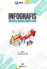 Infografis Inovasi Manajemen ASN