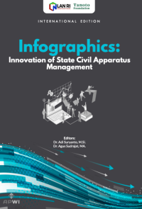 Infographics; Innovatioan of State Civil Apparatus Management